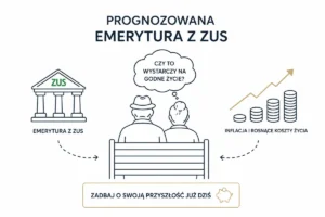 Jak sprawdzić wysokość prognozowanej emerytury z ZUS